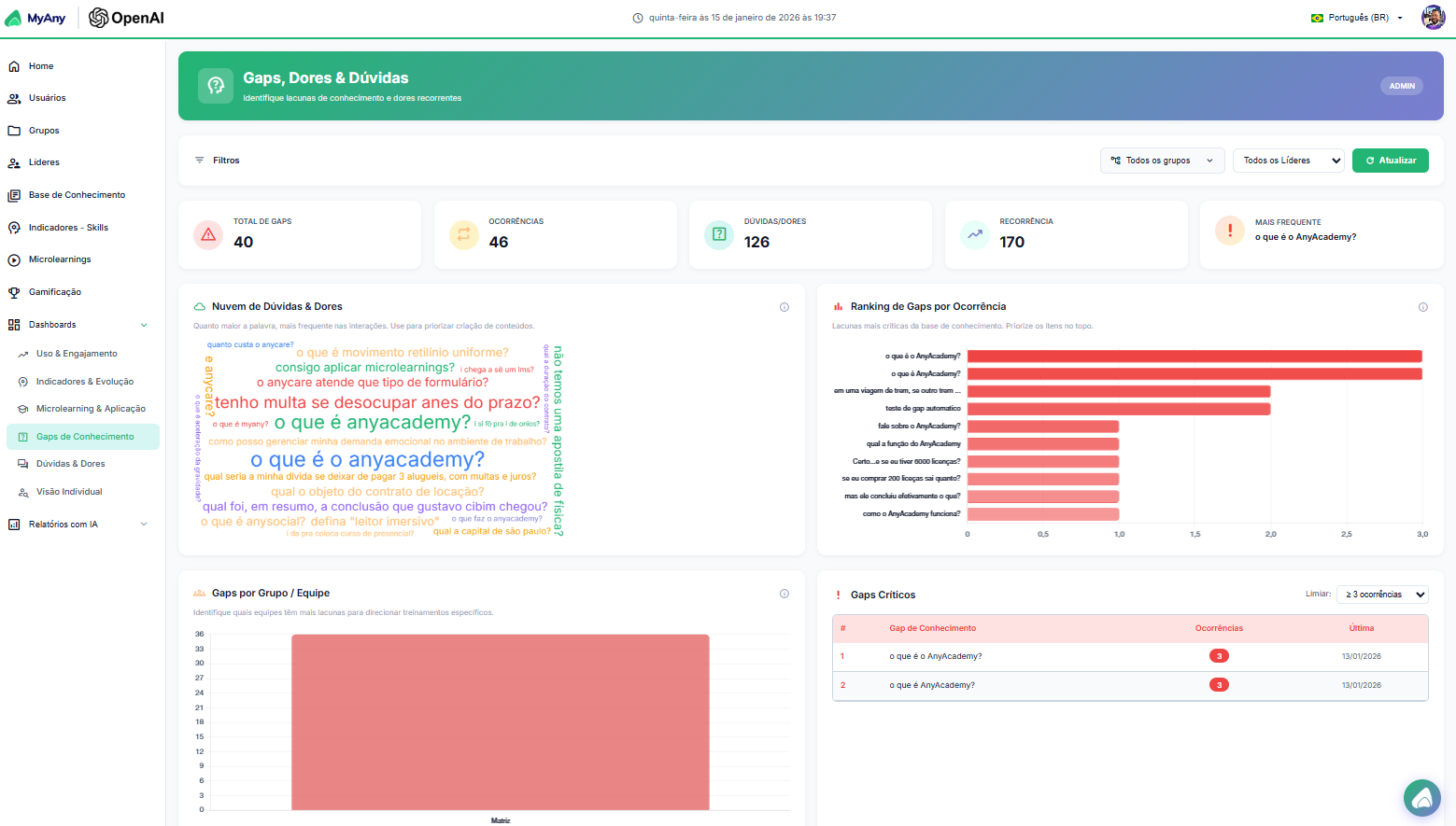 MyAny Dashboard 6