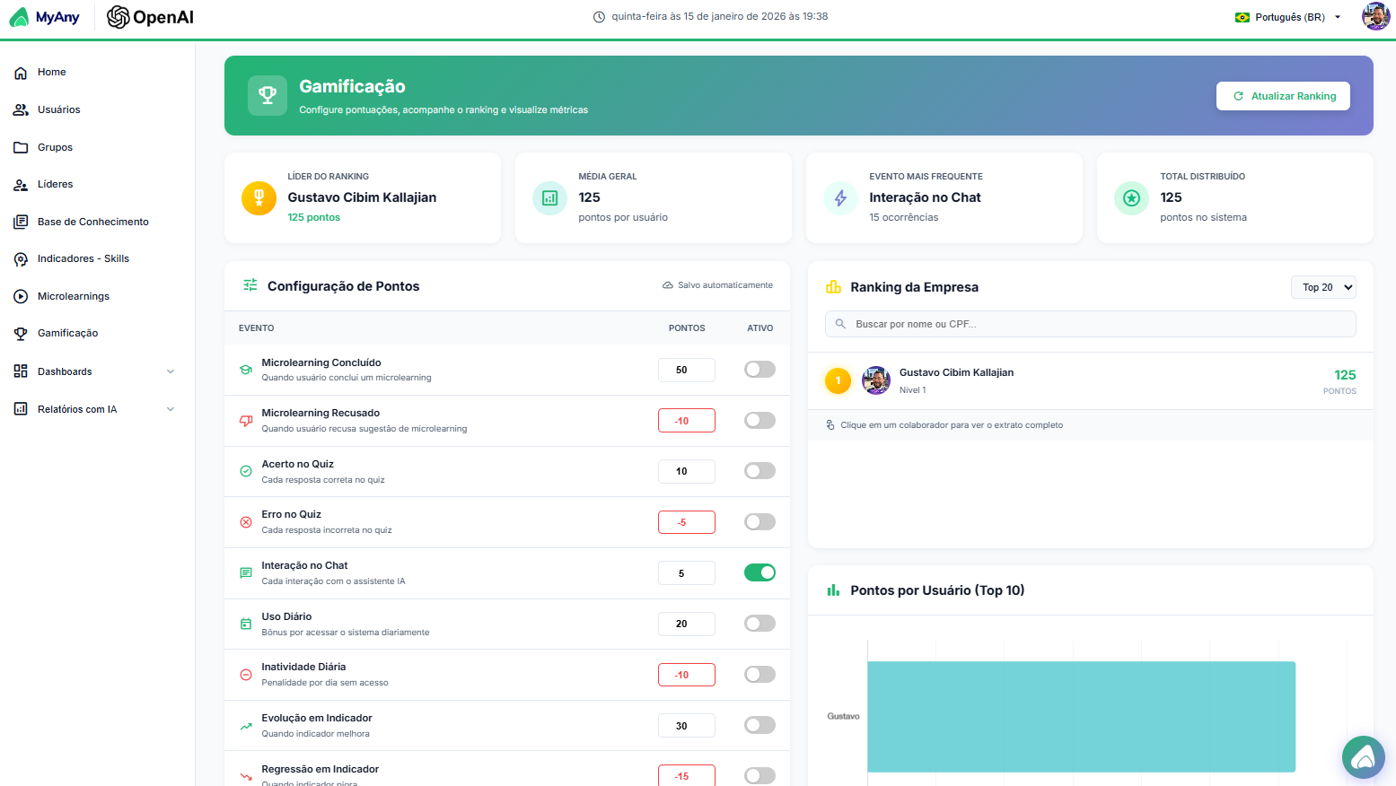 MyAny Dashboard 3